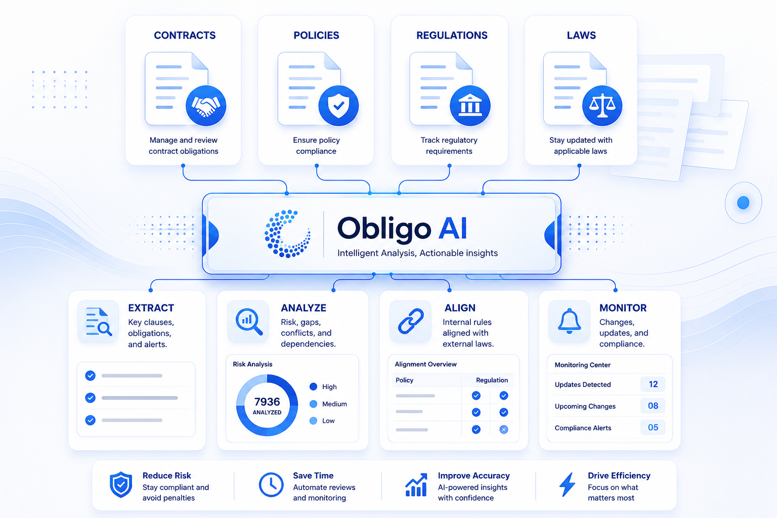 AI document intelligence tool for enterprise document automation